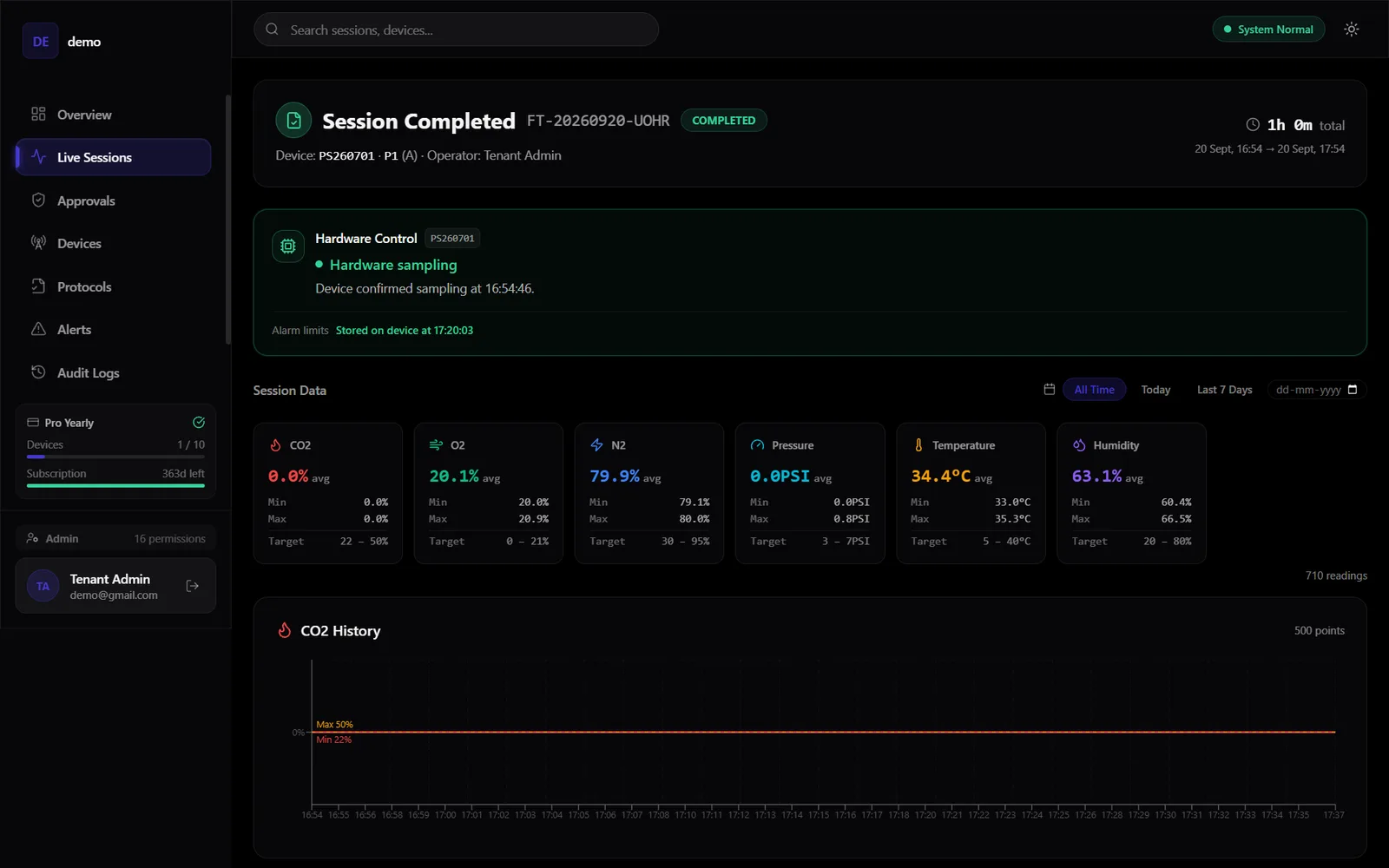 Siloshield dashboard showing a completed live session