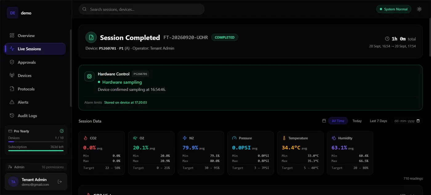 Siloshield session summary