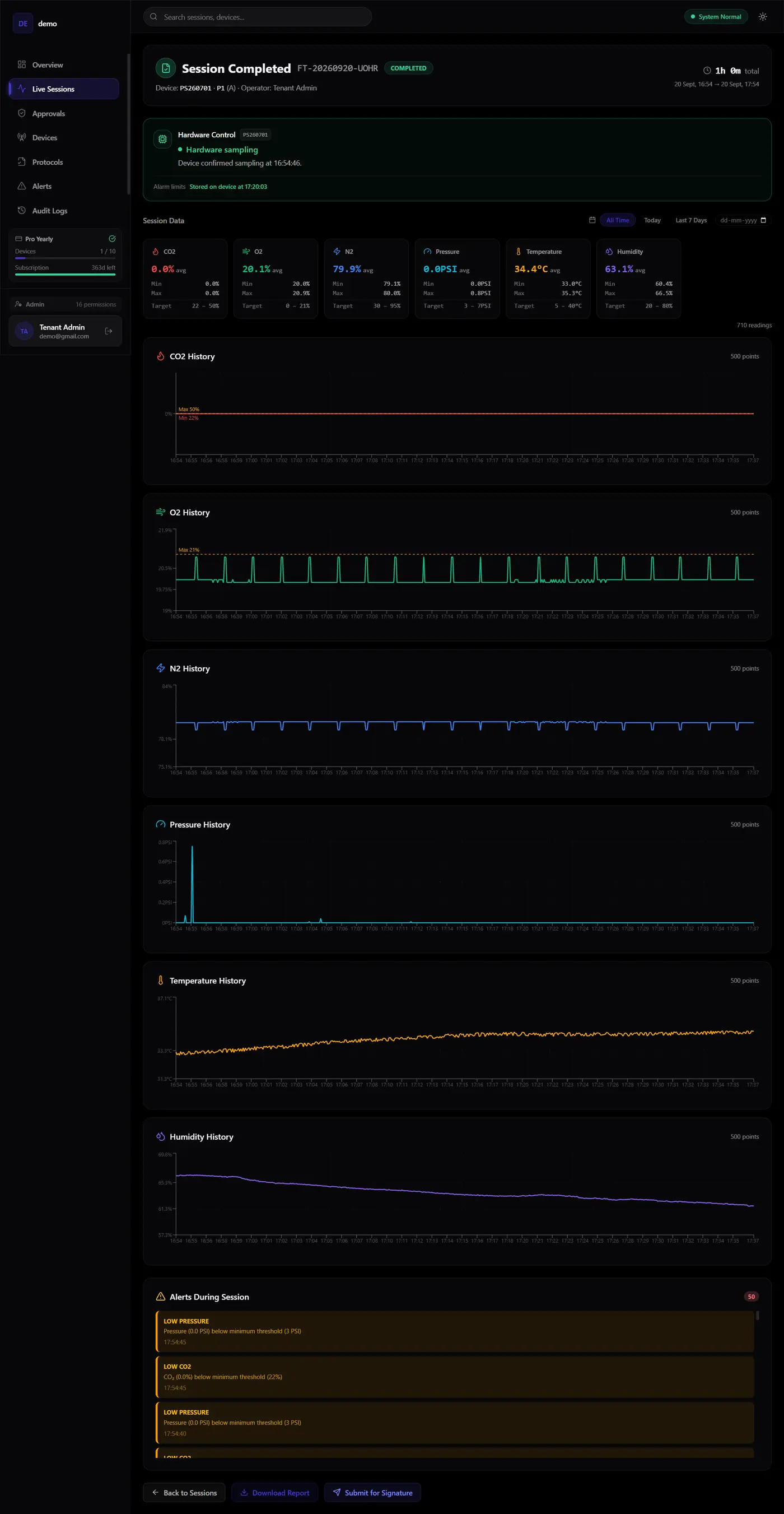Siloshield completed session with sensor readings